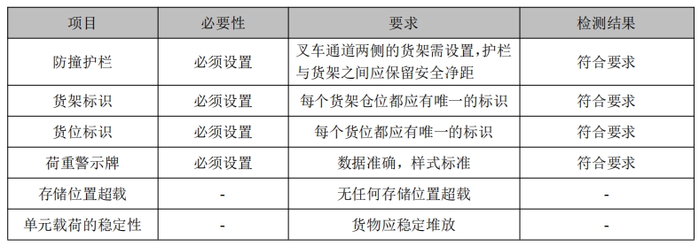 北京某某物流有限公司吉林長(zhǎng)春倉