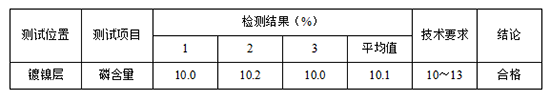 1721291329542198.png 銅上鍍化學(xué)鎳中磷含量檢測(cè)