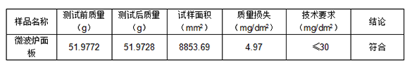 1721627711787345.png 鋁合金陽(yáng)極氧化封孔質(zhì)量檢測(cè)