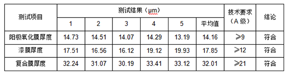 1721628299247903.png 鋁合金陽極氧化膜厚度測量