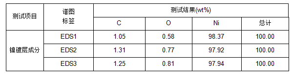 1721628671354075.png 銅上鍍鎳鍍層成分檢測