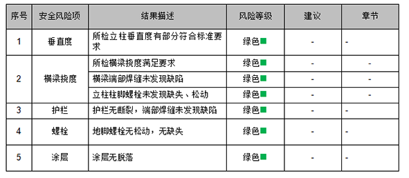1721721393975737.png 鋼平臺檢測